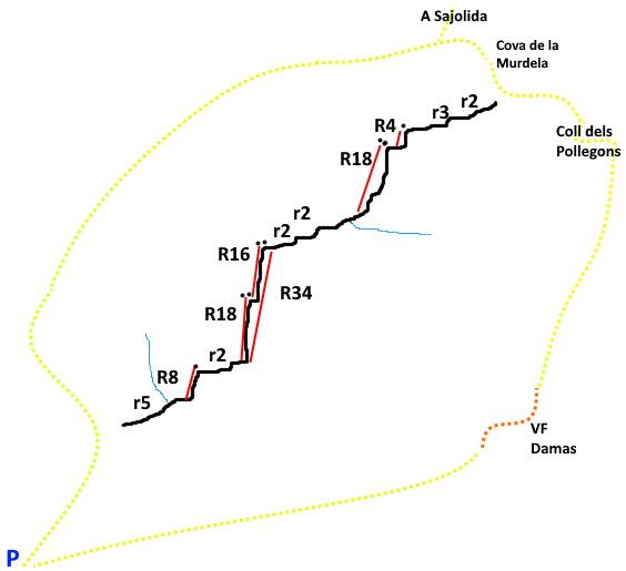 Canal de la Aruna Chala - topografía 1