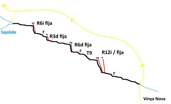 Torrent del Pont - topografía 1