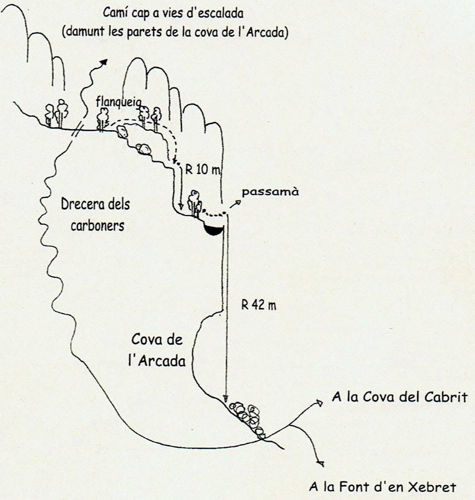 Cova de l Arcada - topografía 1