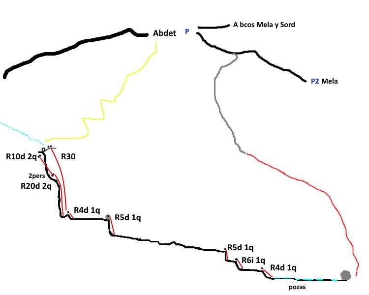 Barranco Fanalic - topografía 1