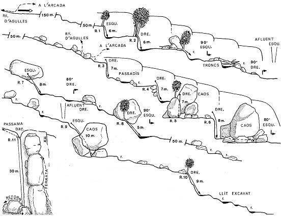 Torrent del Lloro - topografía 1
