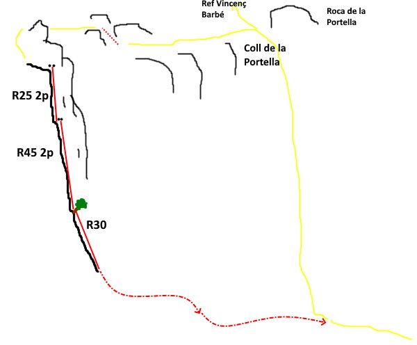 Canal de la Figuereta - topografía 1