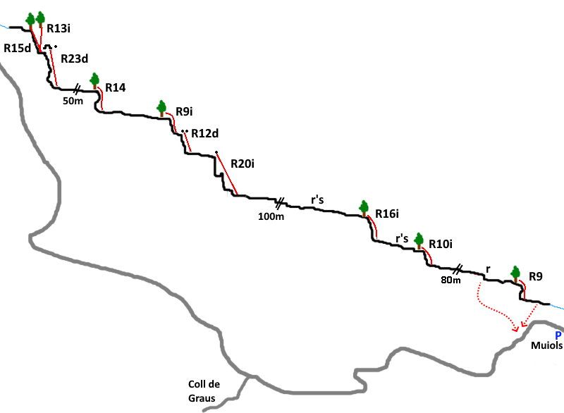 Torrent de Muiols - topografía 1