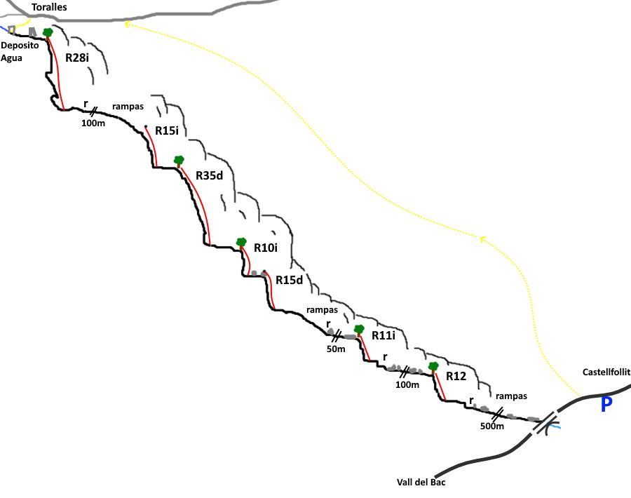 Barranc de Toralles - topografía 1