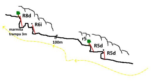 Clots de Melica - topografía 1