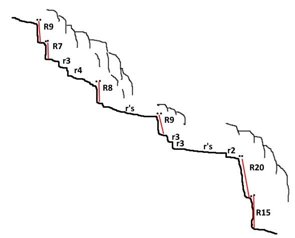 Barranc de Foix - topografía 1