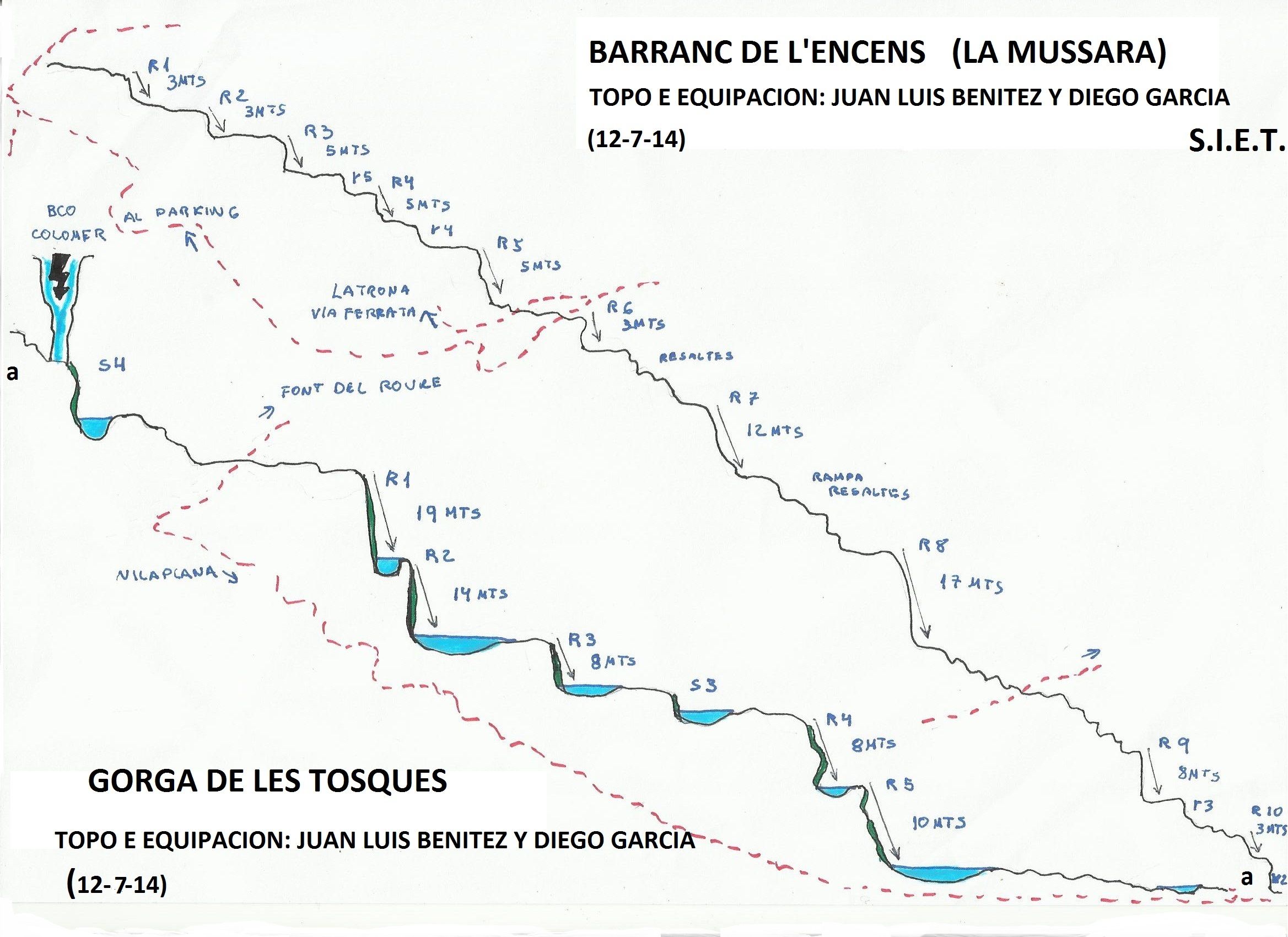 Barranc de l Encens y Tosques - topografía 1