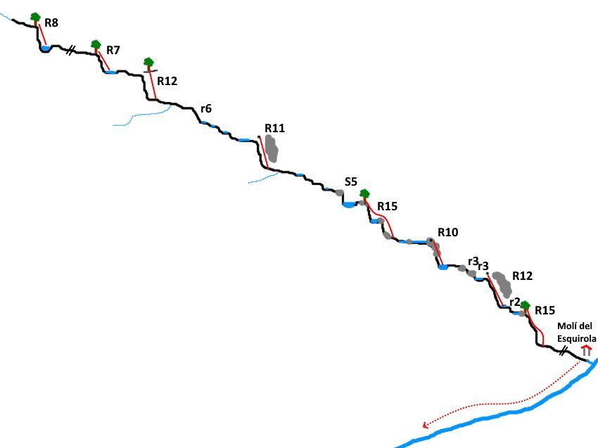 Barranc de la Pedregosa y de Gritella - topografía 1