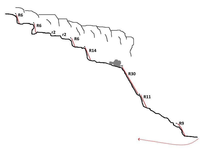 Barranco de Pouets Inferior - topografía 1