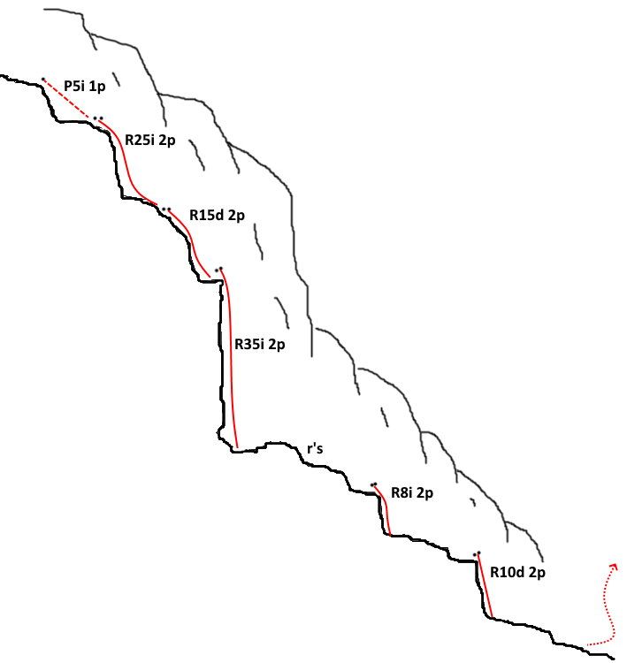 Salto del Pájaro - topografía 1