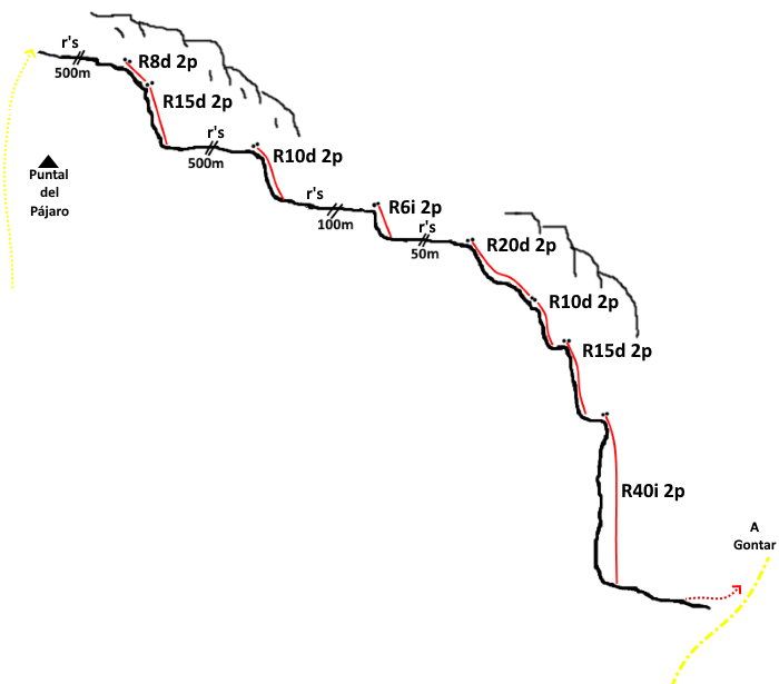 Salto del Tornajico - topografía 1
