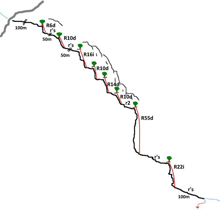 Barranco de Archol - topografía 1