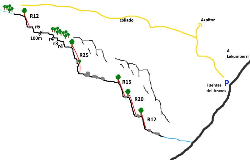 Barranco de Azpirotz - topografía 1