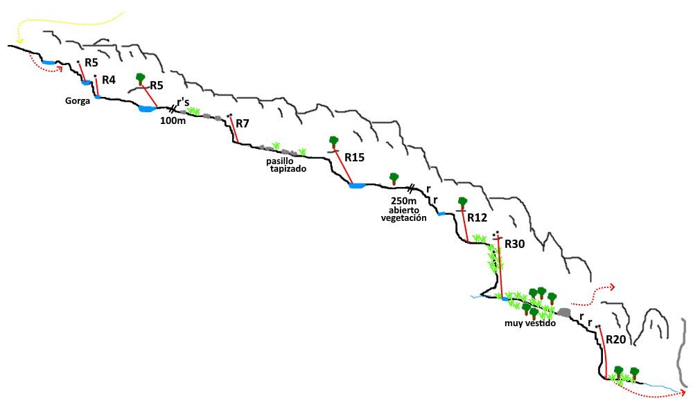 Barranco de Burón - topografía 1