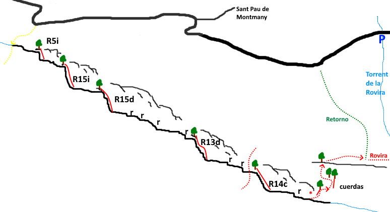 Torrent de l Ullà - topografía 1