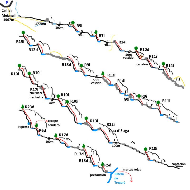 Barranco de la Torrentera - topografía 1
