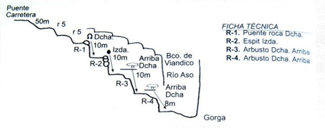 Barranco de Flageto - topografía 1