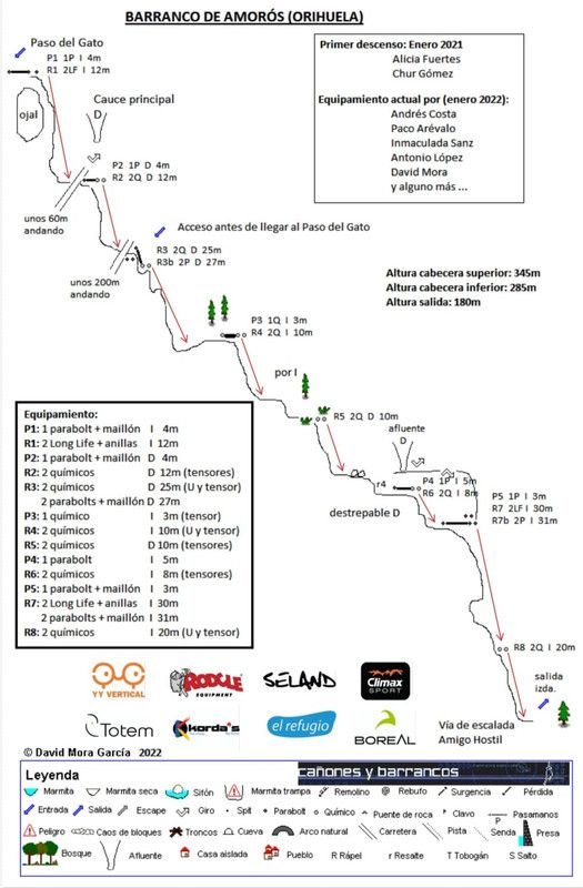 Barranco de Amorós - topografía 1