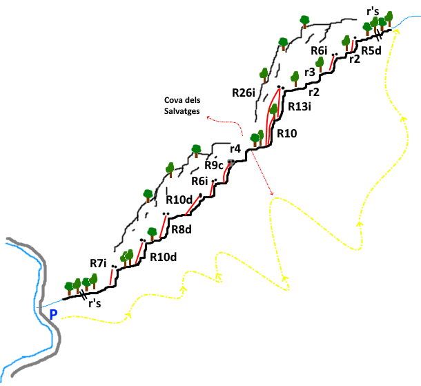 Barranc de la Cova dels Salvatges - topografía 1