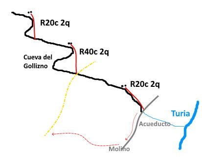 Barranco del Tesoro - topografía 1