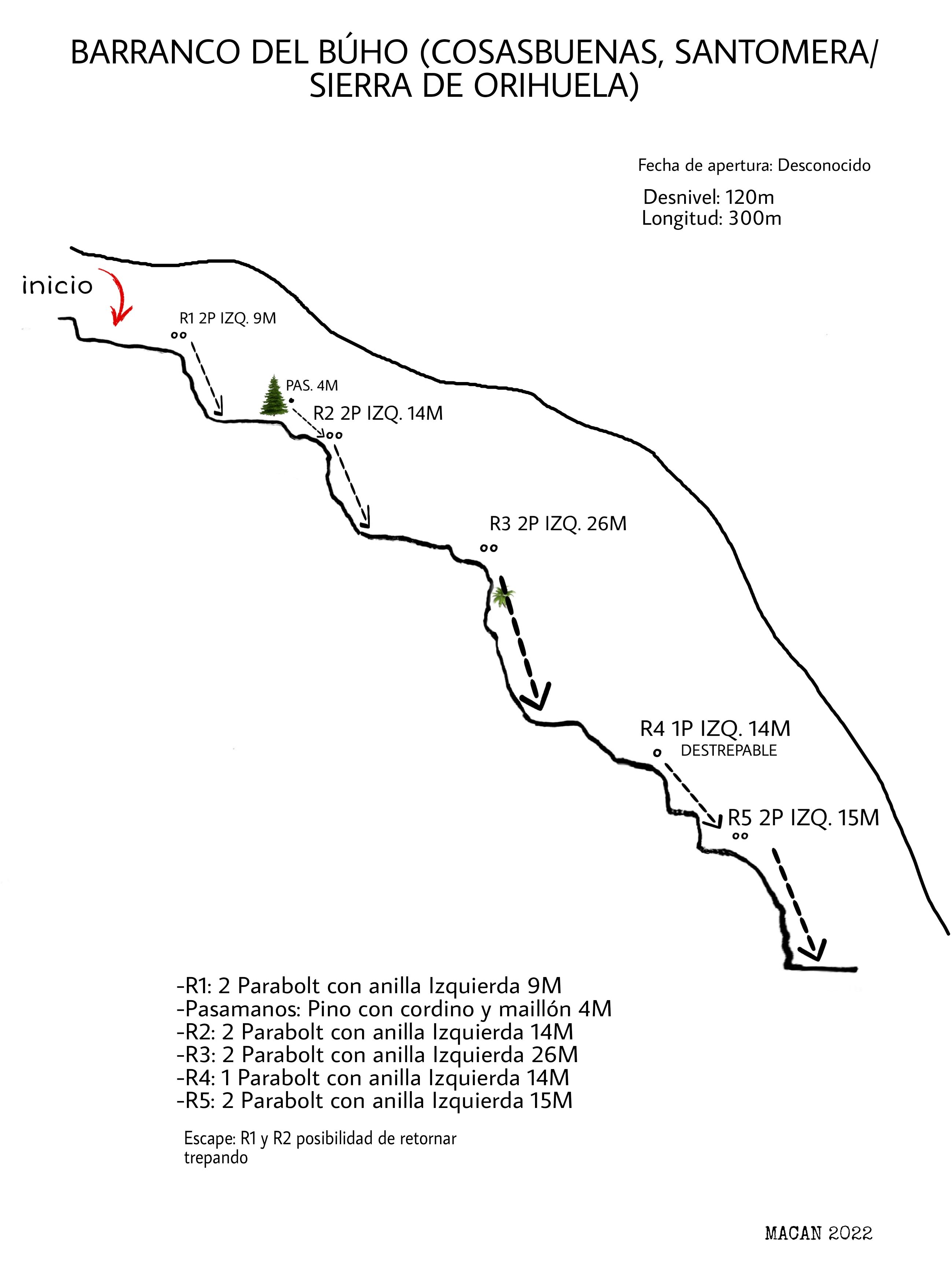 Barranco del Búho - topografía 1
