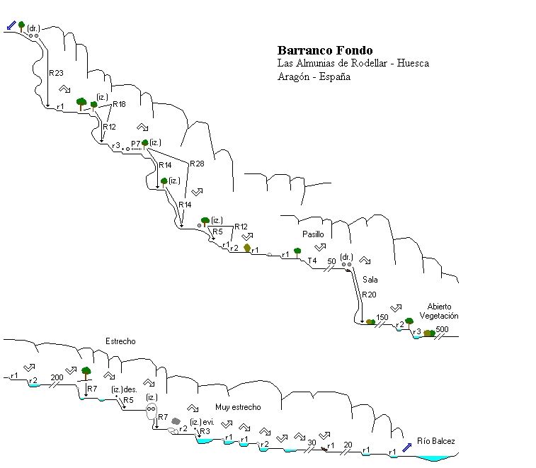 Barranco Fondo - topografía 1