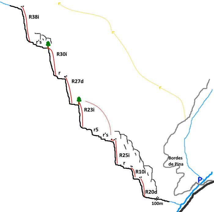 Barranc de la Colada - topografía 1