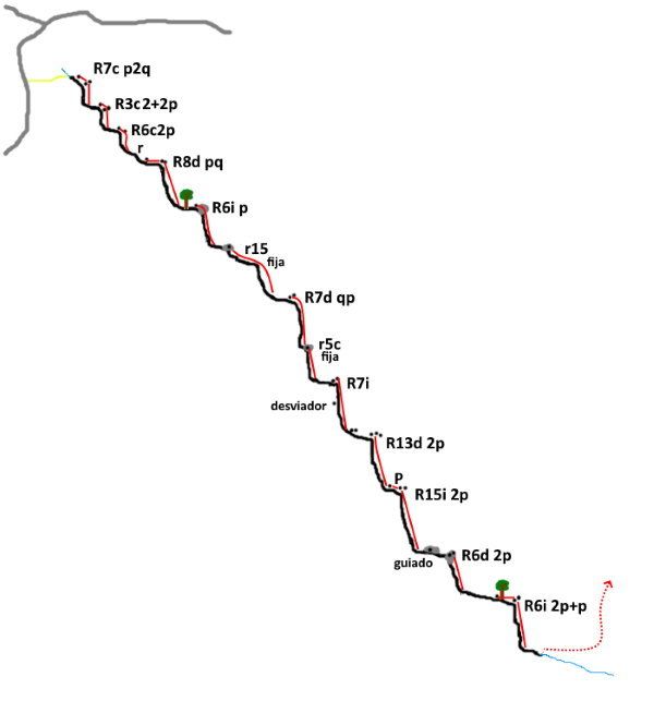 Barranco del Búho - topografía 1