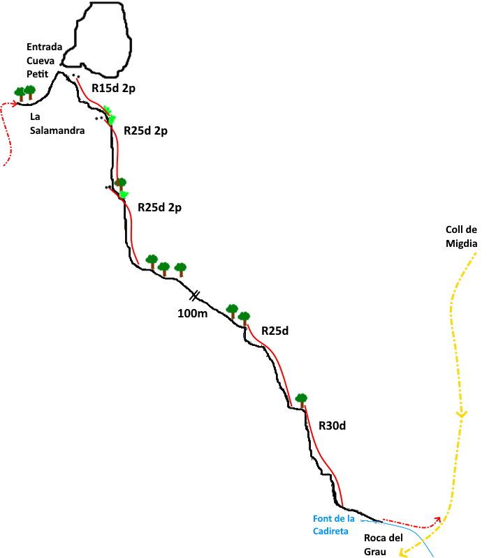 Torrent de la Cueva Petit - topografía 1