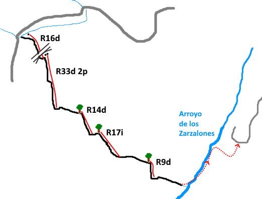 Barranco Aguilera - topografía 1