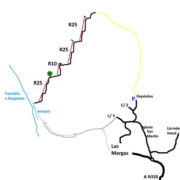 Barranco de Coroñón - topografía 1