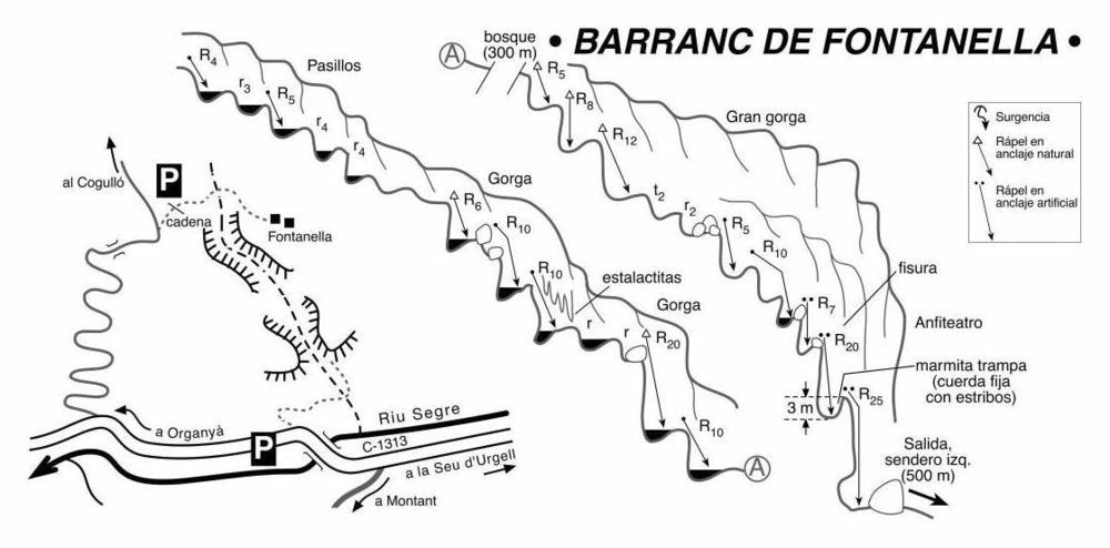 Barranco de Fontanella - topografía 1