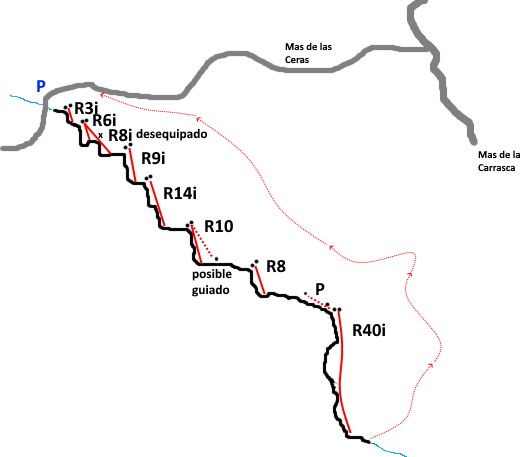 Barranco Gribas - topografía 1