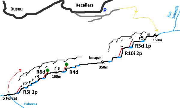 Barranc de Gavarret - topografía 1