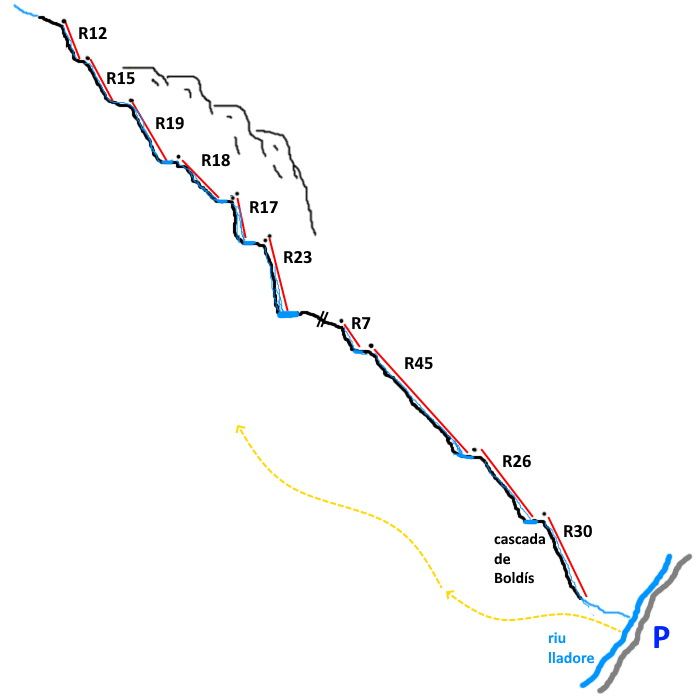 Cascada de Boldís - topografía 1