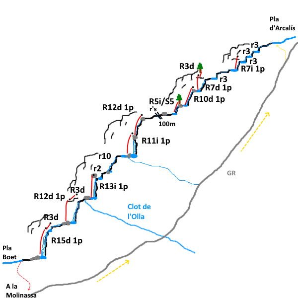 Cascades de Boet - topografía 1