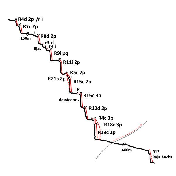 Barranco Raja Ancha - topografía 1