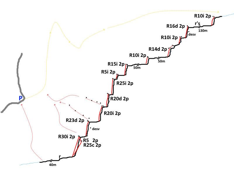 Barranco de Monchalbán - topografía 1