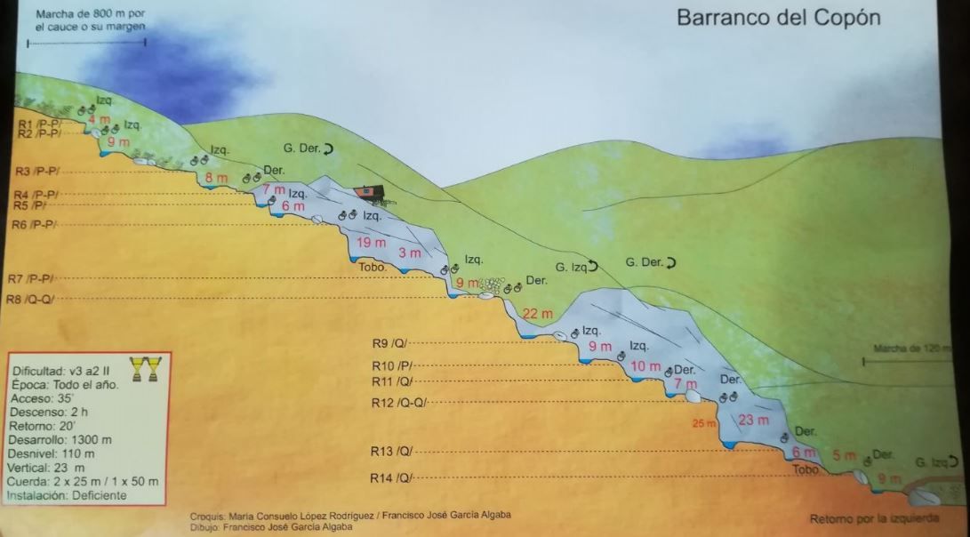 Barranco Copón o Nepomuceno - topografía 1
