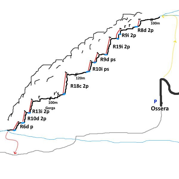 Congost d Ossera - topografía 1