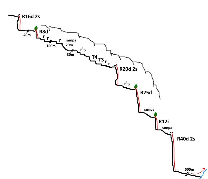Barranc de les Cornasses - topografía 1