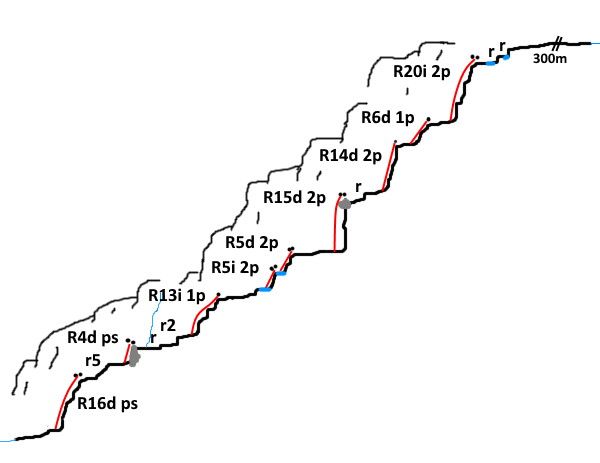 Torrent del Pas de la Guineu - topografía 1