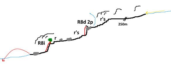Gorgues del Riu Bona - topografía 1