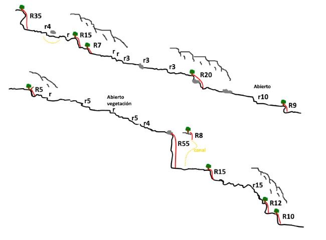 Barranc d Embaila - topografía 1