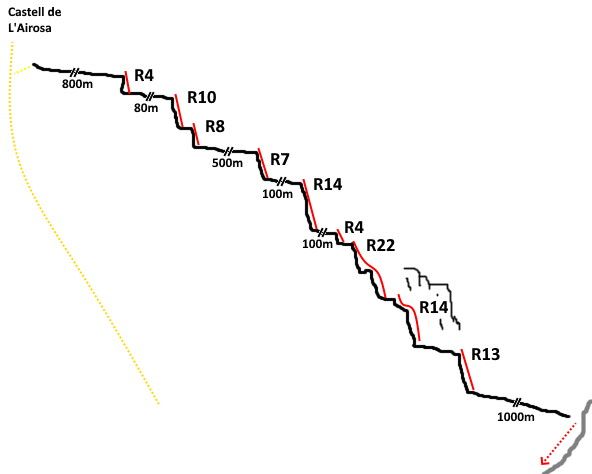 Barranc dels Cocons del Vi - topografía 1