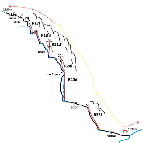 Barranco de Ferreras - topografía 1