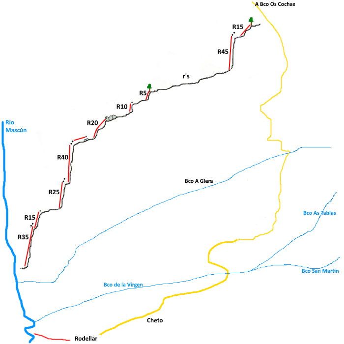 Barranco d Os Fornazos - topografía 1