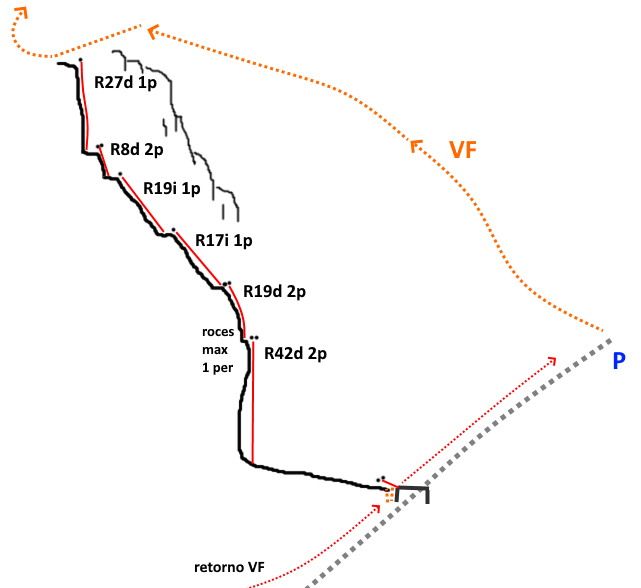 Barranco de la Ferrata de Chorro - topografía 1