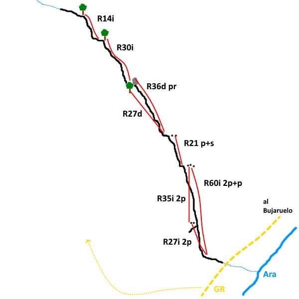 Salto del Pich - topografía 1