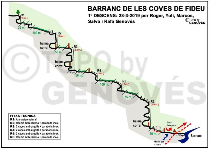 Barranc de les Coves de Fideu - topografía 1